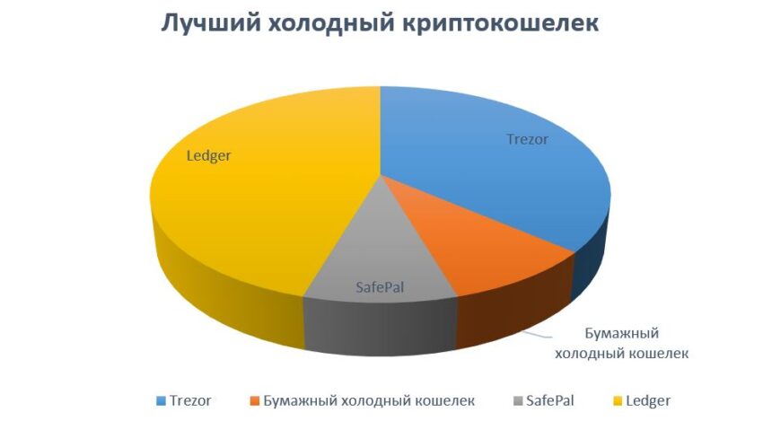 Холодные кошельки