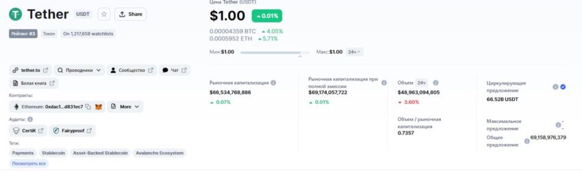 Данные о Tether 