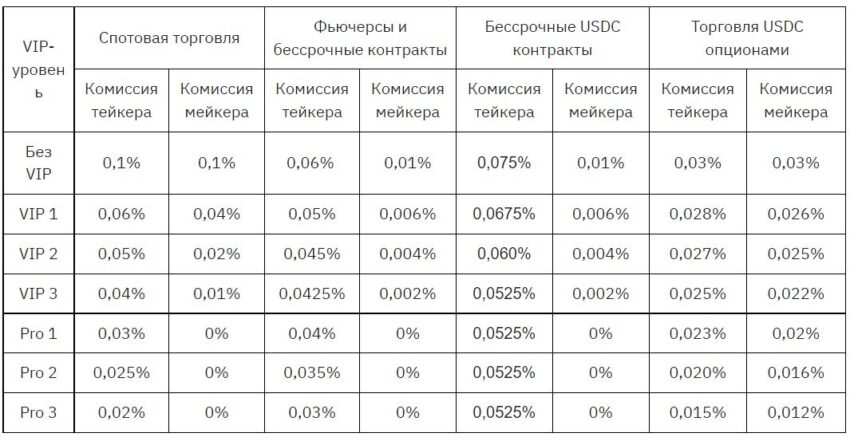 Сборы криптобиржи