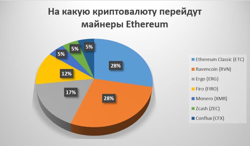 Замена для майнеров Ethereum