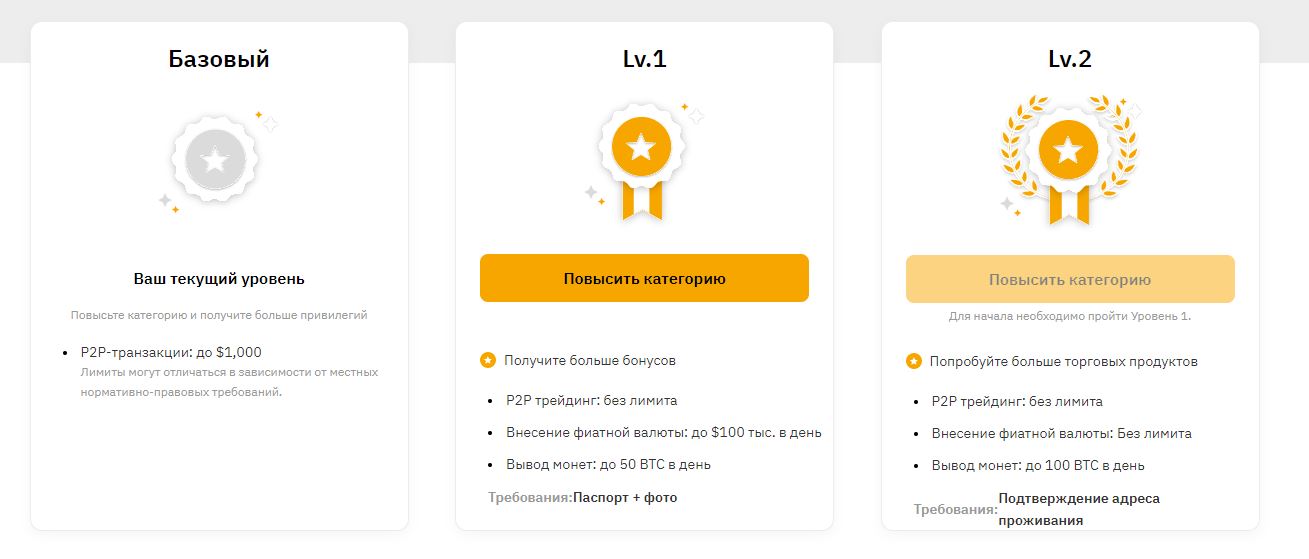 Варианты аккаунтов
