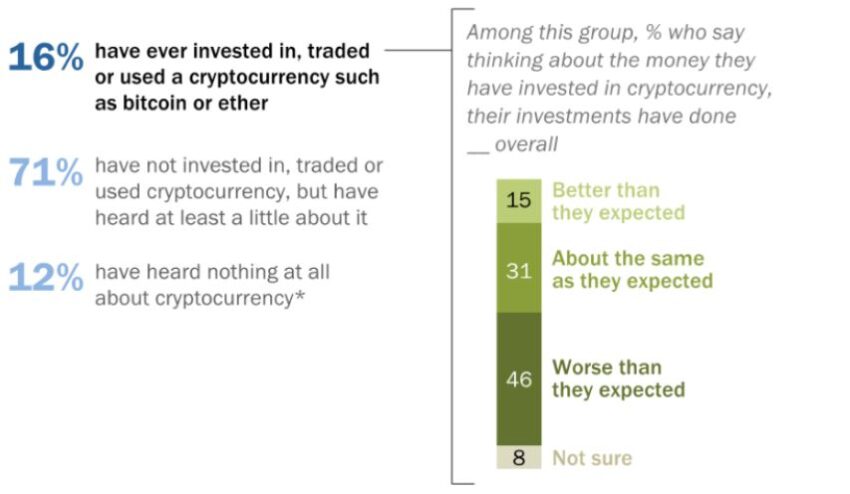 Исследование Pew Research Centre