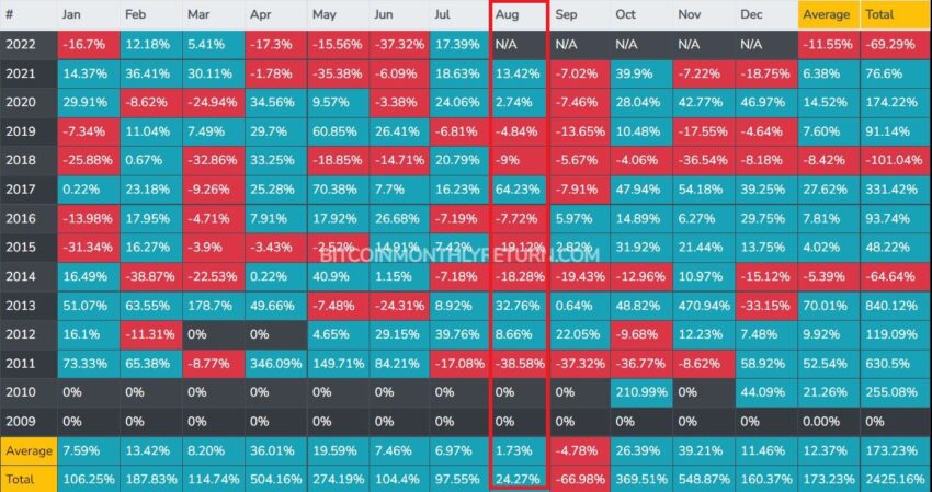 Скрин bitcoinmonthlyreturn.com