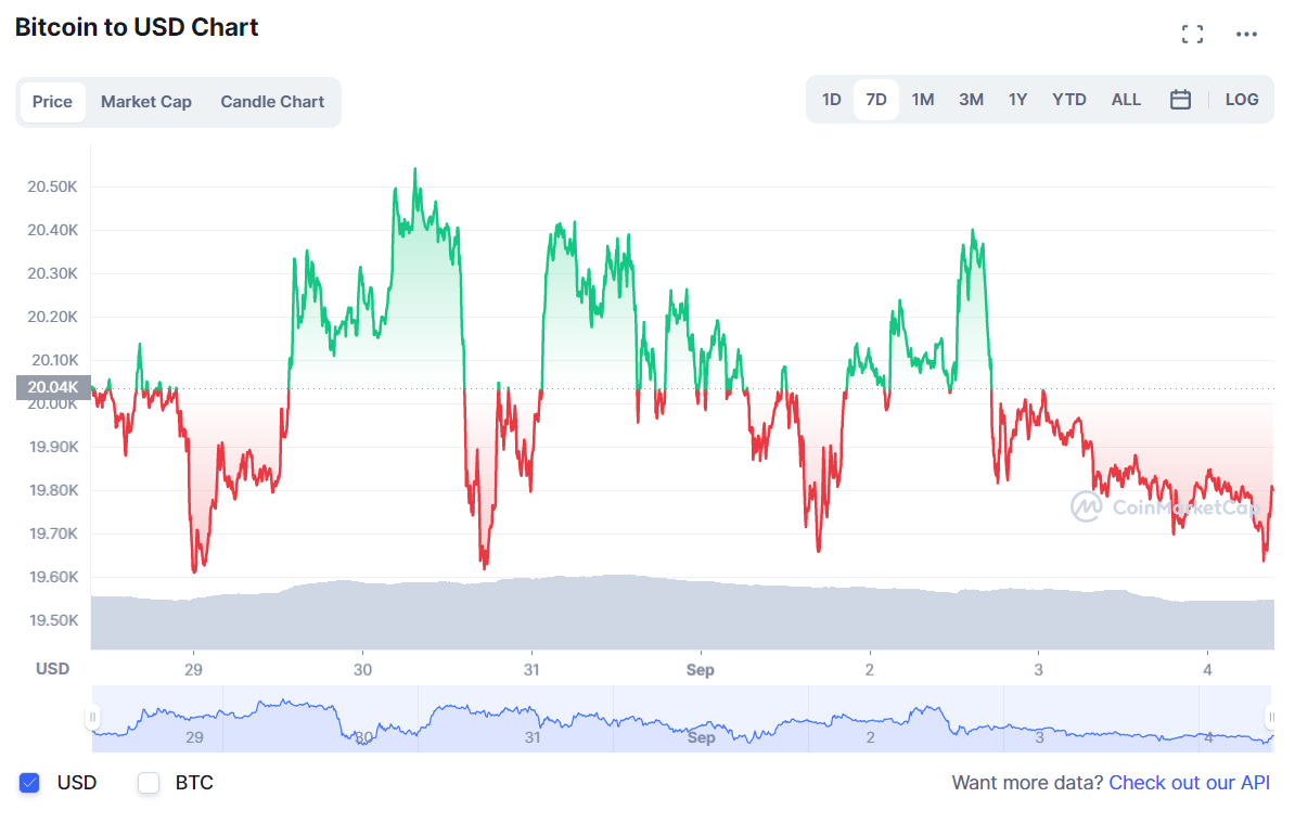 BTC