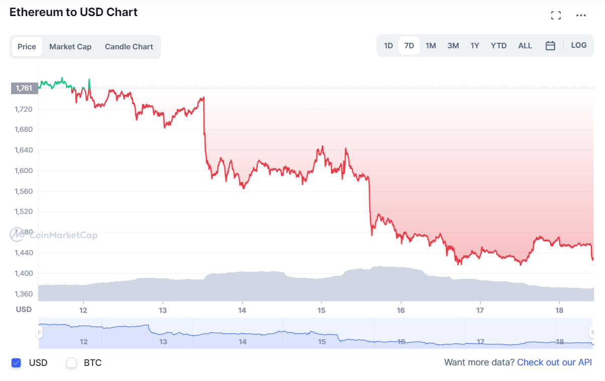 Ethereum 