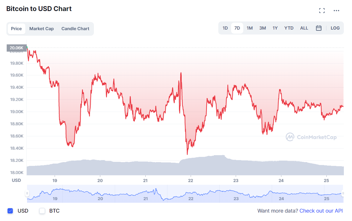 BTC