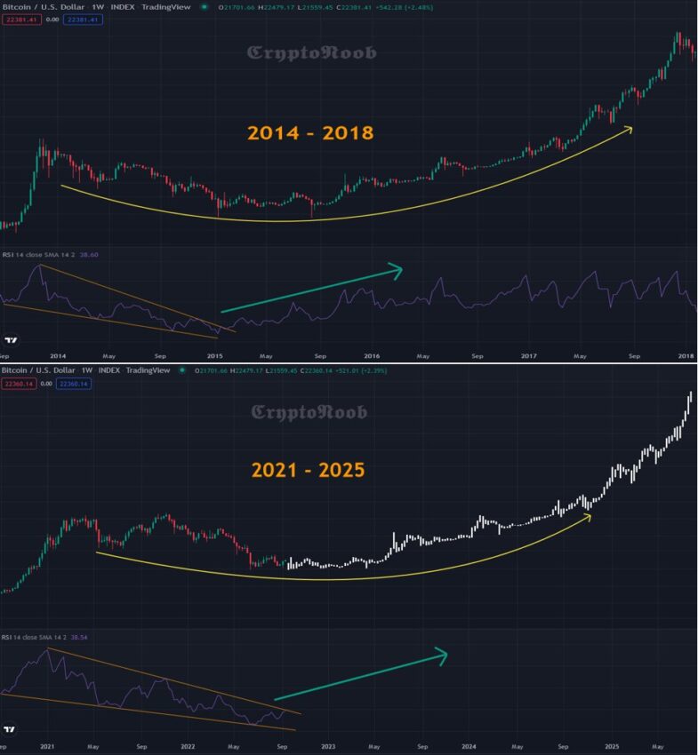 График биткоина