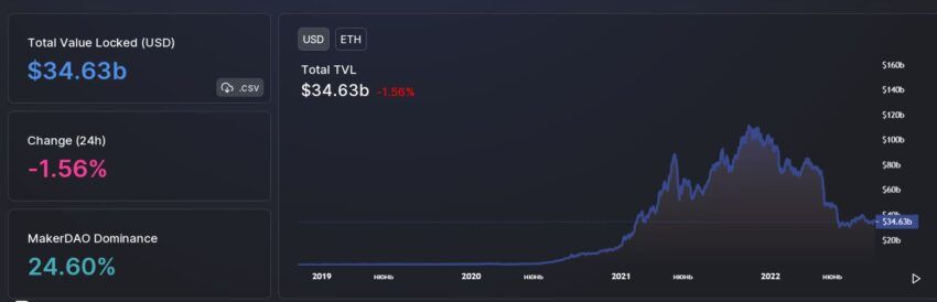 Масштаб Ethereum