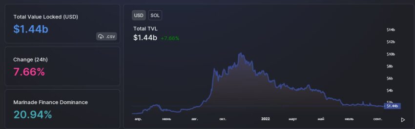 Объем Solana
