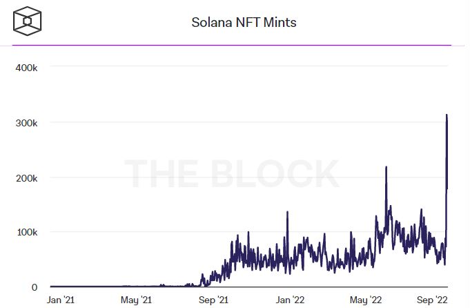 Минтинг NFT на Solana