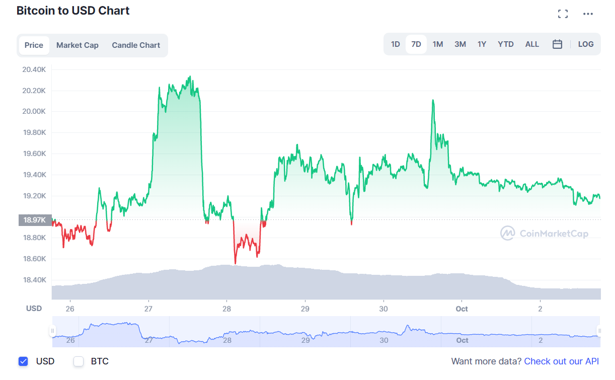 BTC