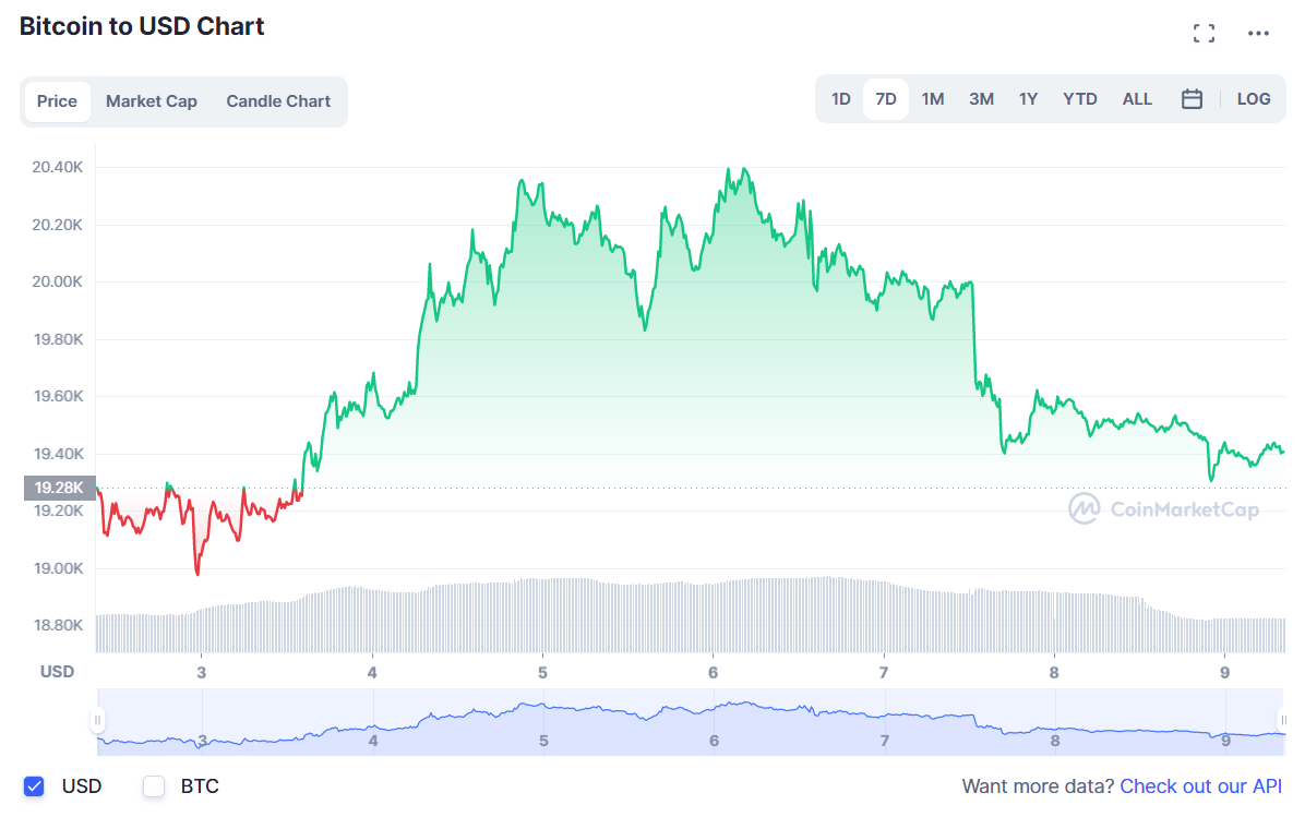 BTC
