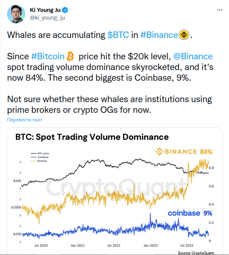 BTC