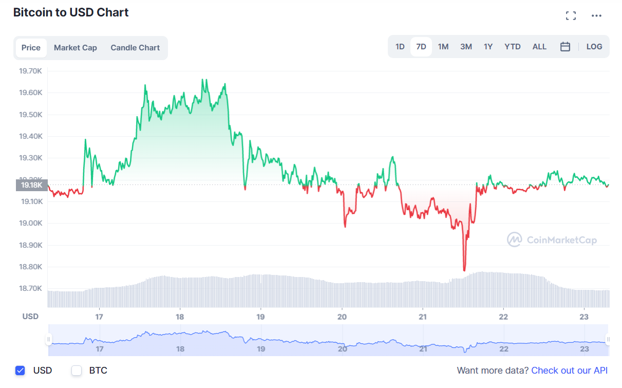 BTC