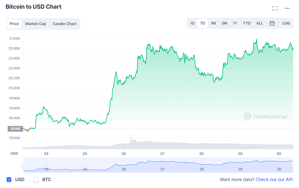 BTC
