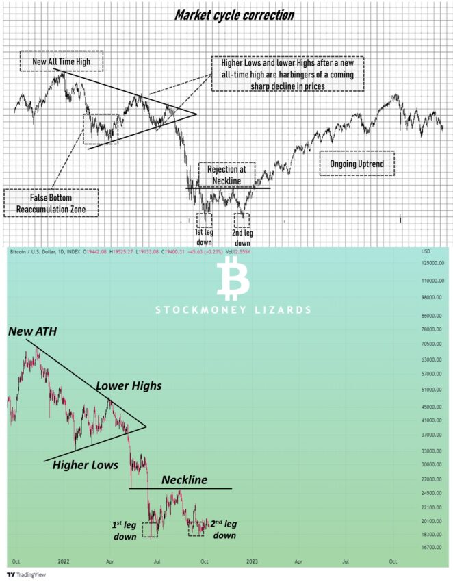 Прогноз BTC