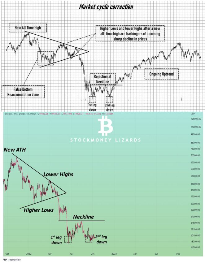 Прогноз BTC