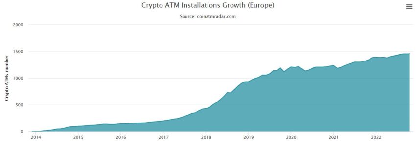 Криптобанкоматы в Европе