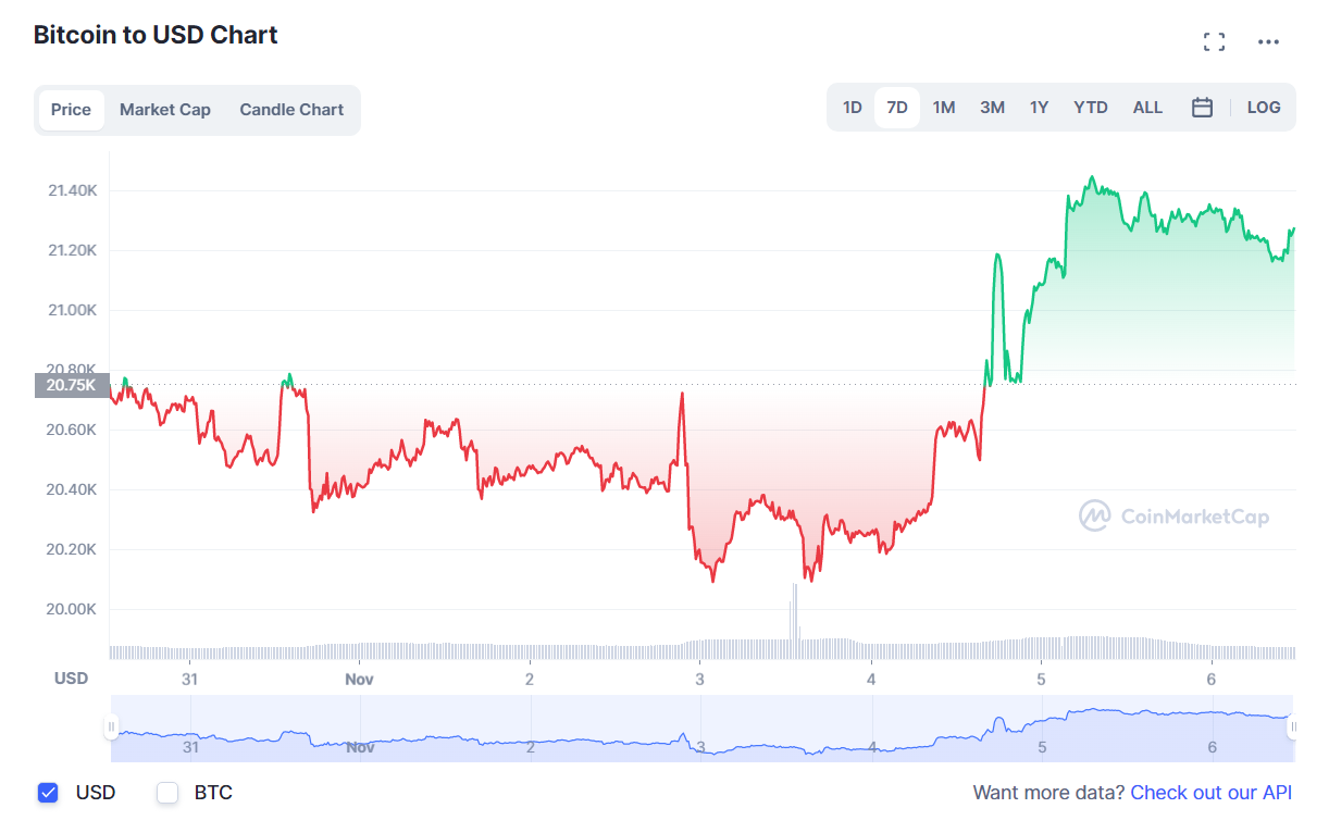 BTC
