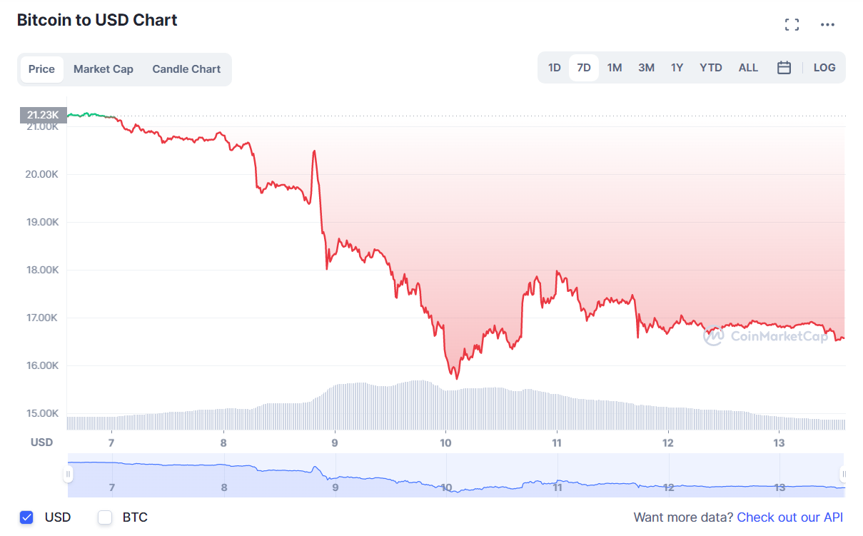 BTC