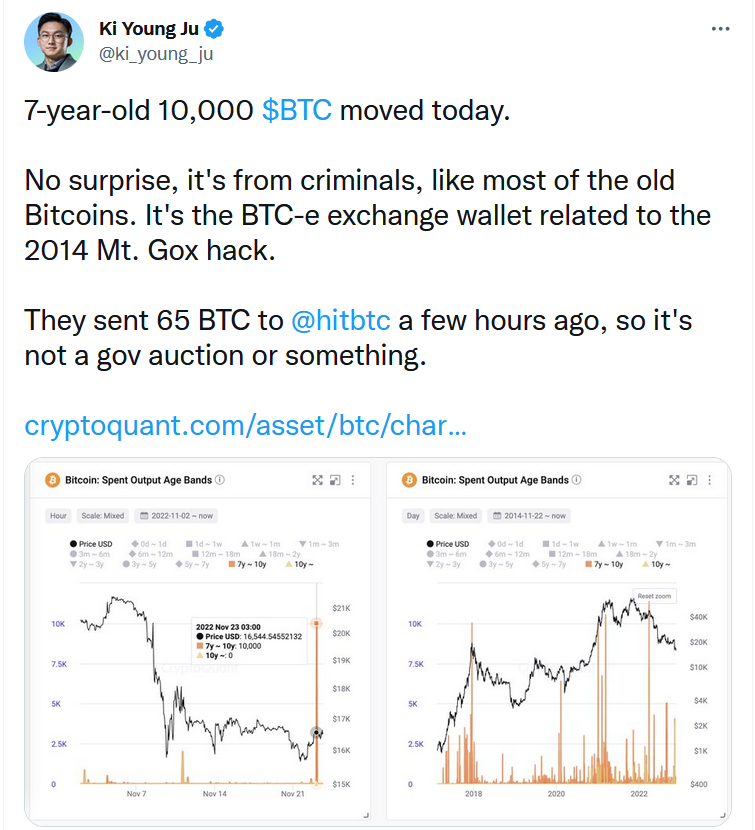 Mt. Gox BTC