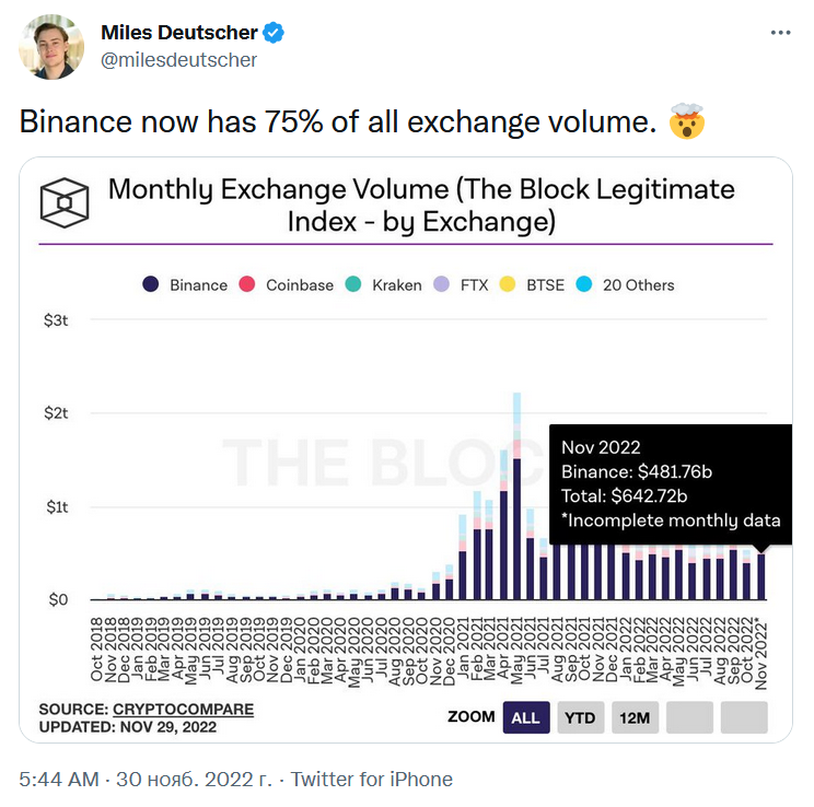Binance 