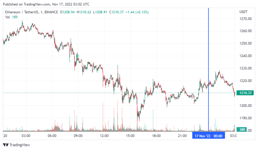 График Ethereum