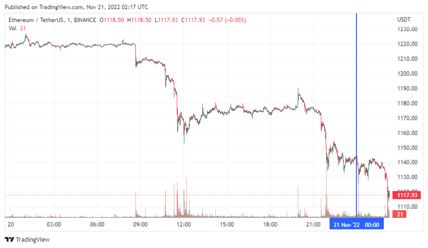 График Ethereum