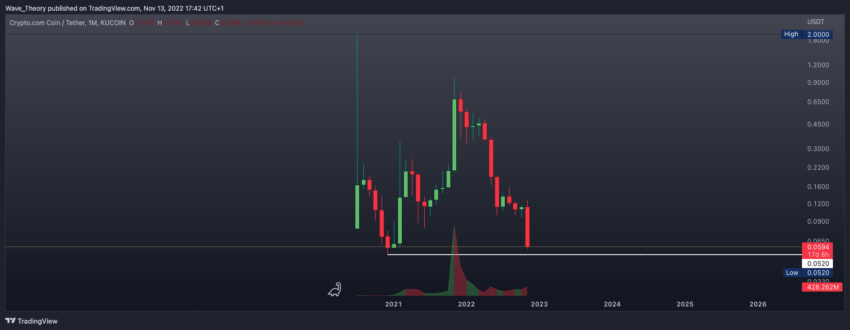 Crypto.com