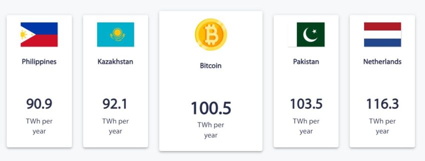 Энергопотребление биткоина