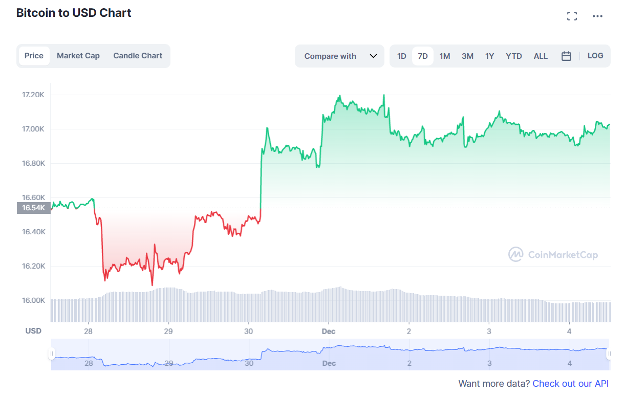 BTC