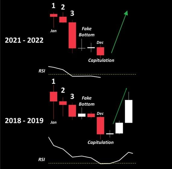 Прогноз BTC