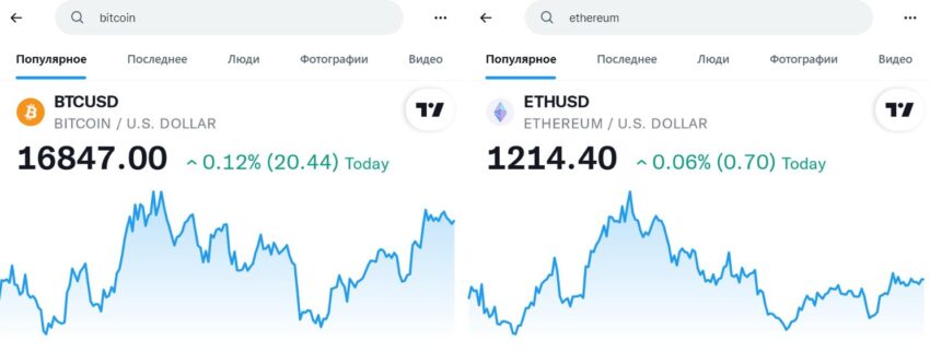 Графики биткоина и Ethereum в «Твиттере»
