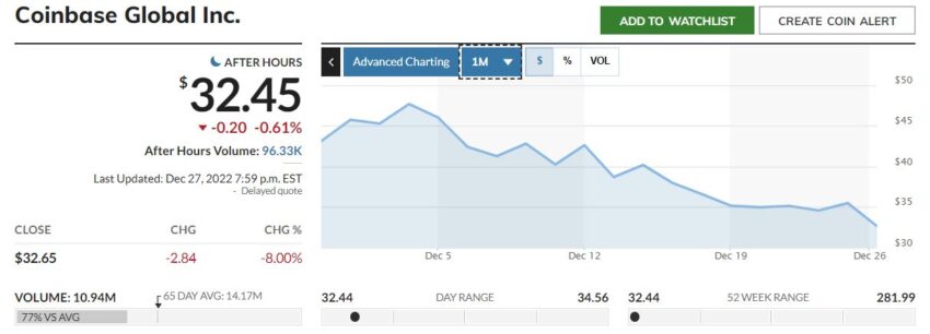 Акции Coinbase