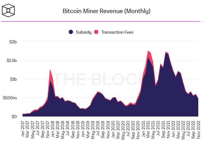 Доходность майнинга BTC