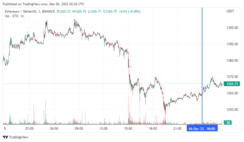 График Ethereum