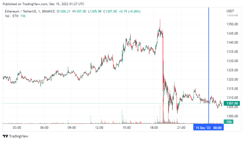 График Ethereum