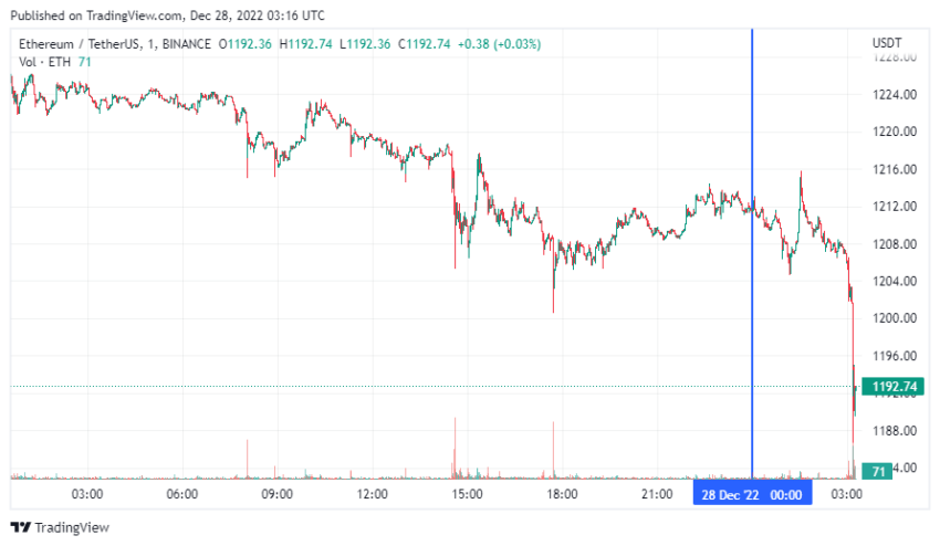 График Ethereum