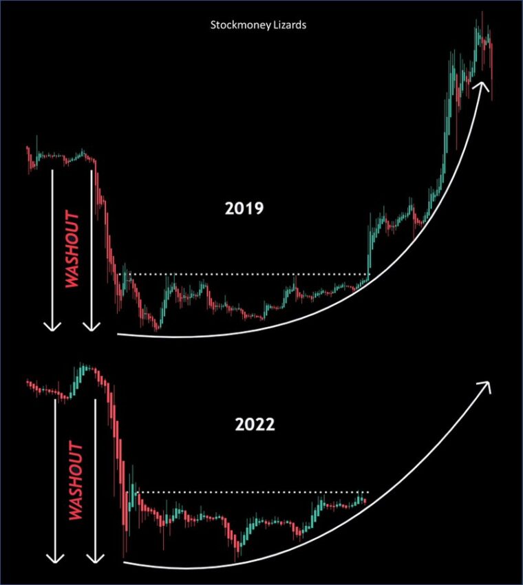 Прогноз биткоина