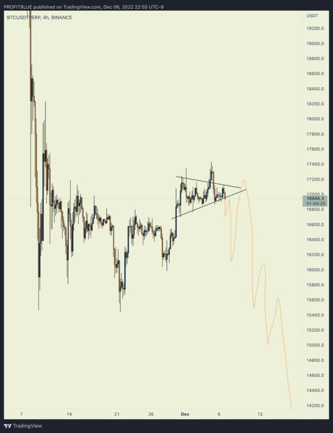 Прогноз биткоина