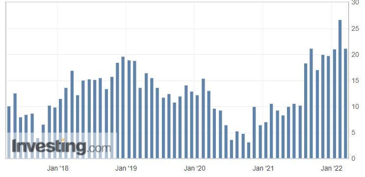 Сальдо торгового баланса РФ