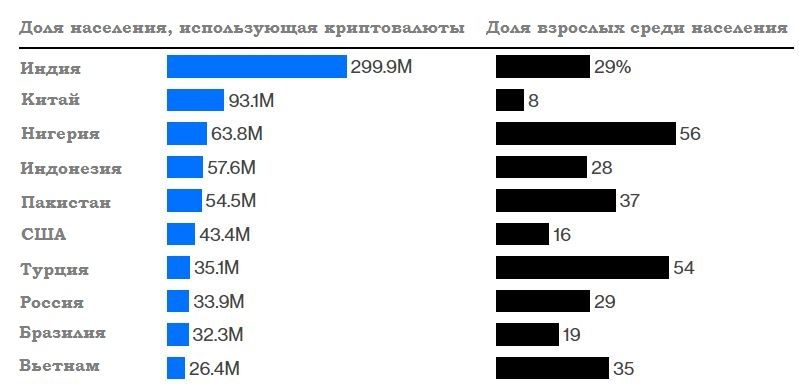 РФ в топ стран на крипторынке