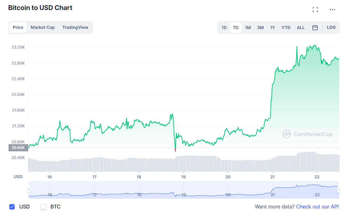 BTC
