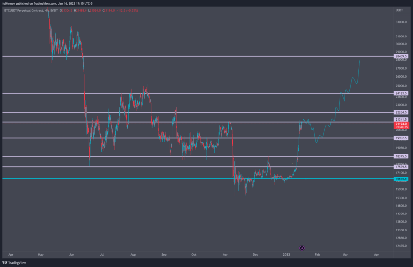Прогноз биткоина