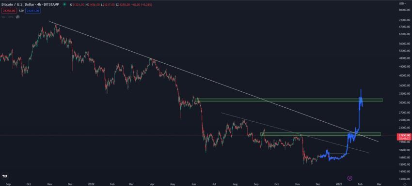 Прогноз биткоина
