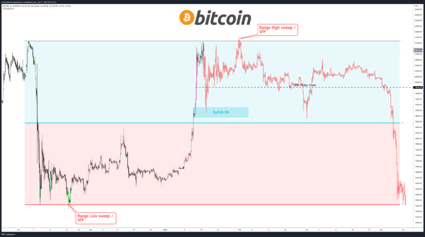 Прогноз биткоина