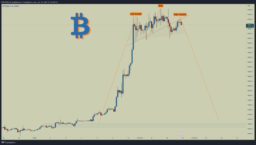 Прогноз биткоина
