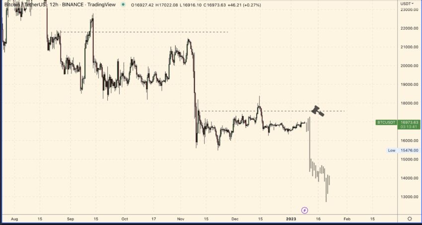 Прогноз биткоина