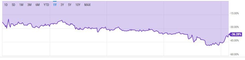 Дисконт GBTC
