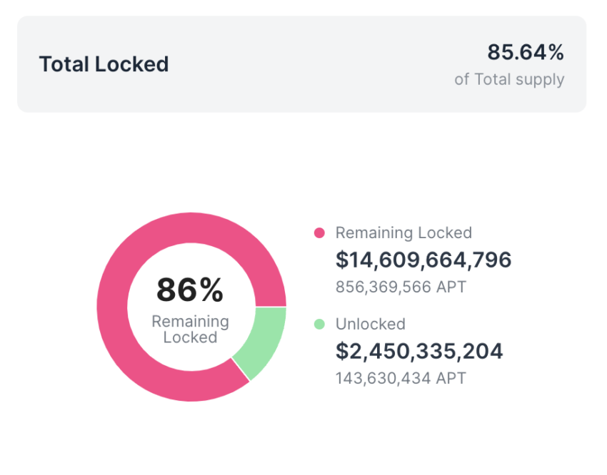 Token source